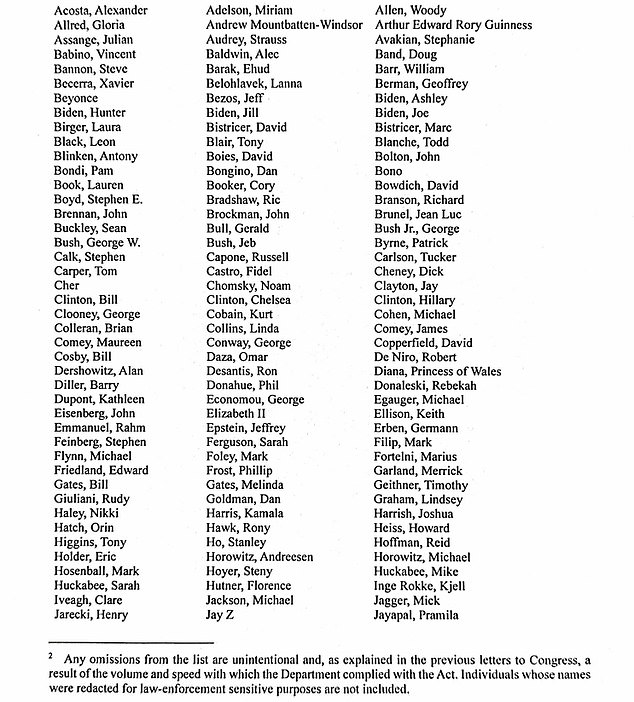 Epstein Files Release: AG Bondi Unveils Comprehensive List of 305 High-Profile Individuals