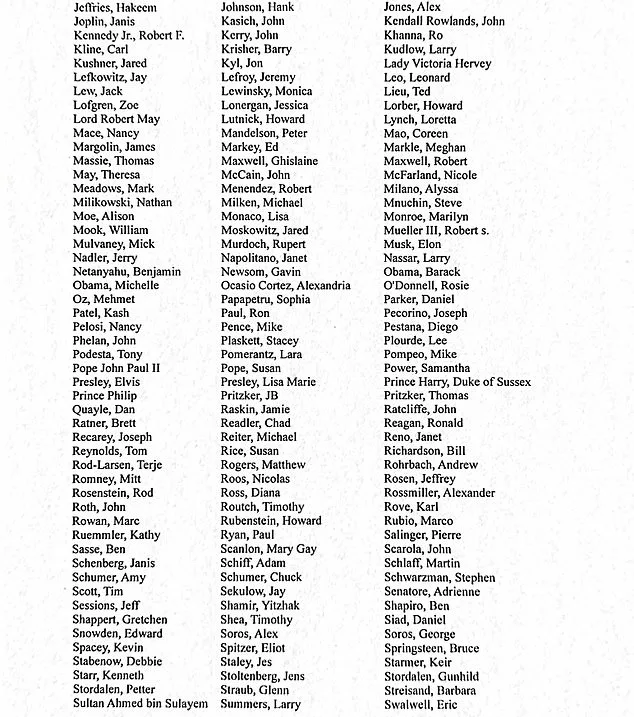 Epstein Files Release: AG Bondi Unveils Comprehensive List of 305 High-Profile Individuals