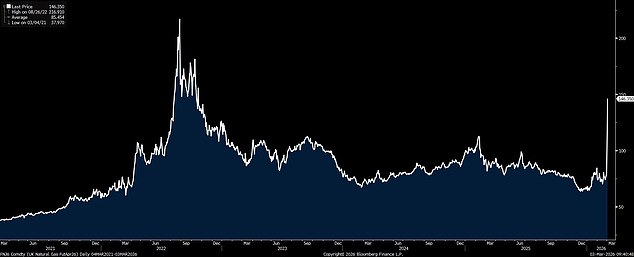 Iran's Escalating Threats in Strait of Hormuz Spark Oil Price Surge and Western Economic Crisis