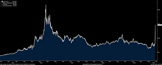 Iran's Escalating Threats in Strait of Hormuz Spark Oil Price Surge and Western Economic Crisis