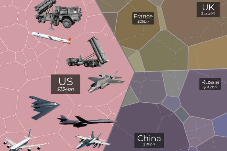 U.S.-Iran Conflict Drives Defense Stock Surge as Pentagon Eyes $1 Trillion 2025 Budget