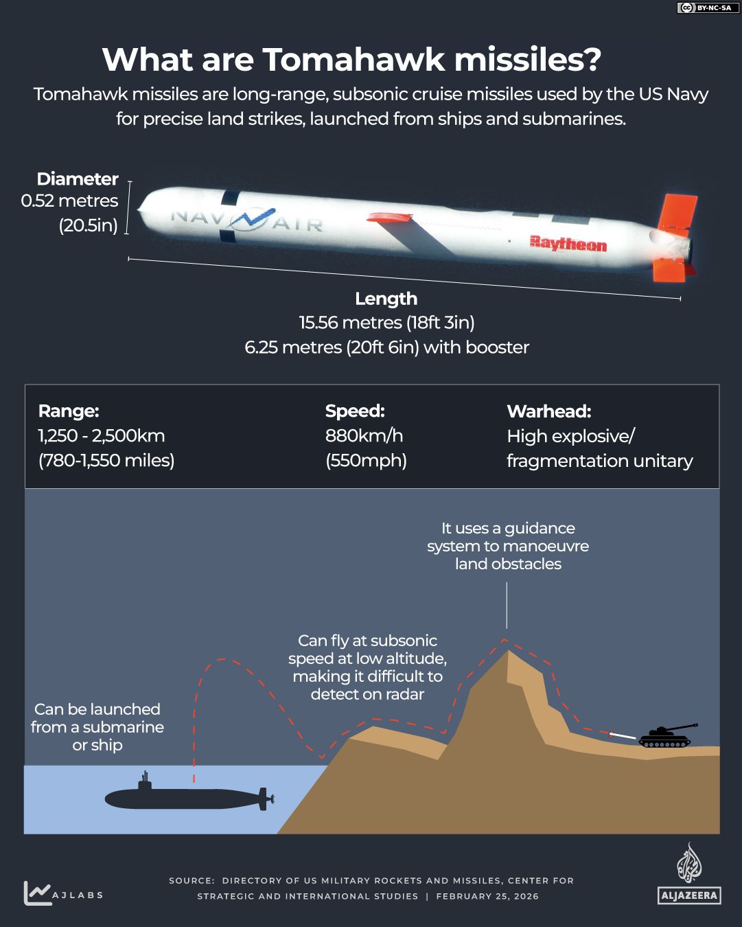 U.S.-Iran Conflict Drives Defense Stock Surge as Pentagon Eyes $1 Trillion 2025 Budget