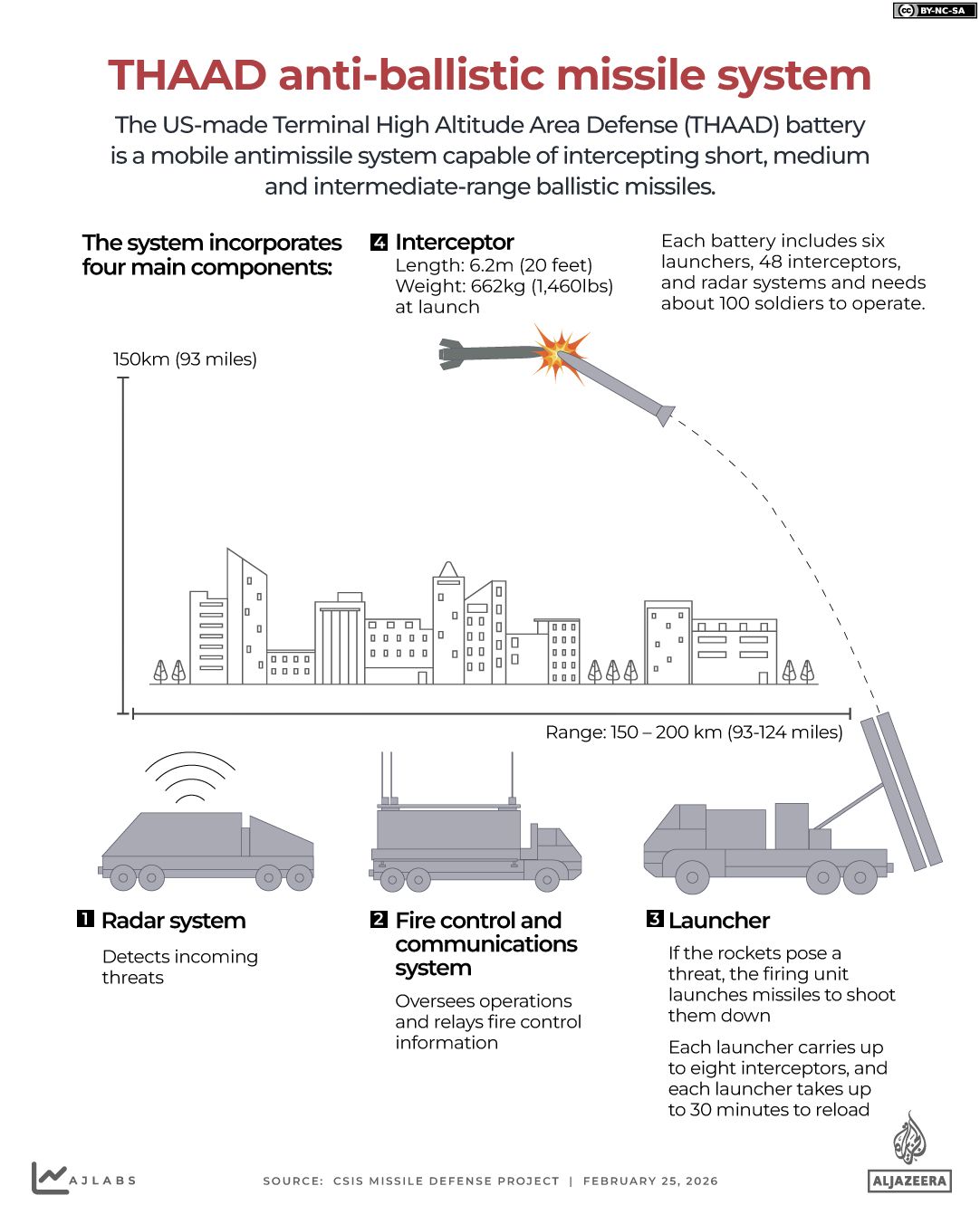 U.S.-Iran Conflict Drives Defense Stock Surge as Pentagon Eyes $1 Trillion 2025 Budget