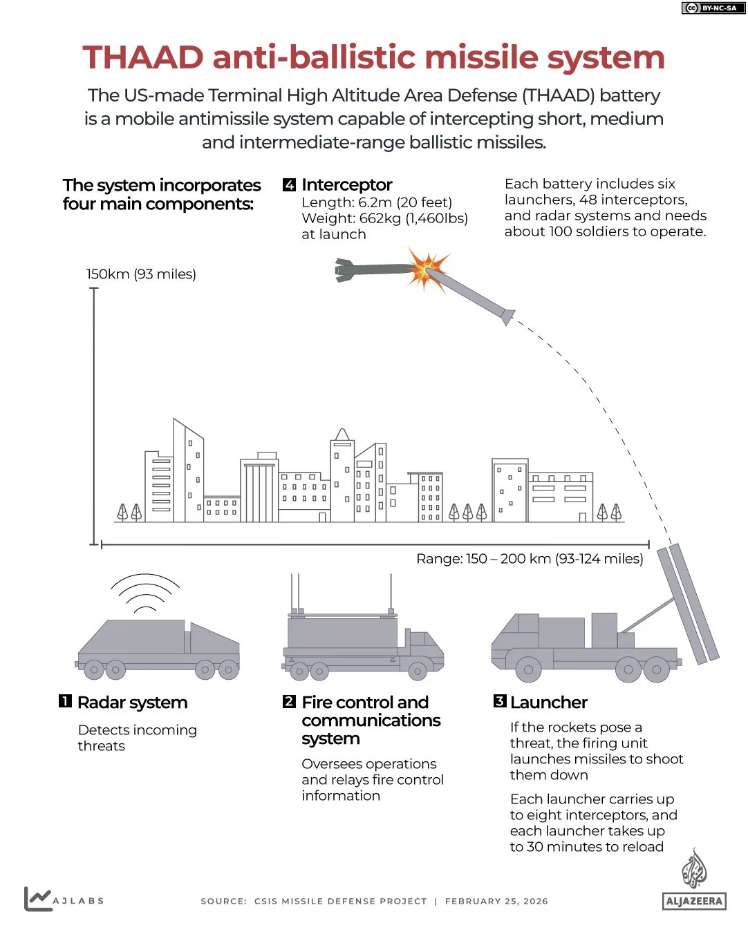 U.S.-Iran Conflict Drives Defense Stock Surge as Pentagon Eyes $1 Trillion 2025 Budget