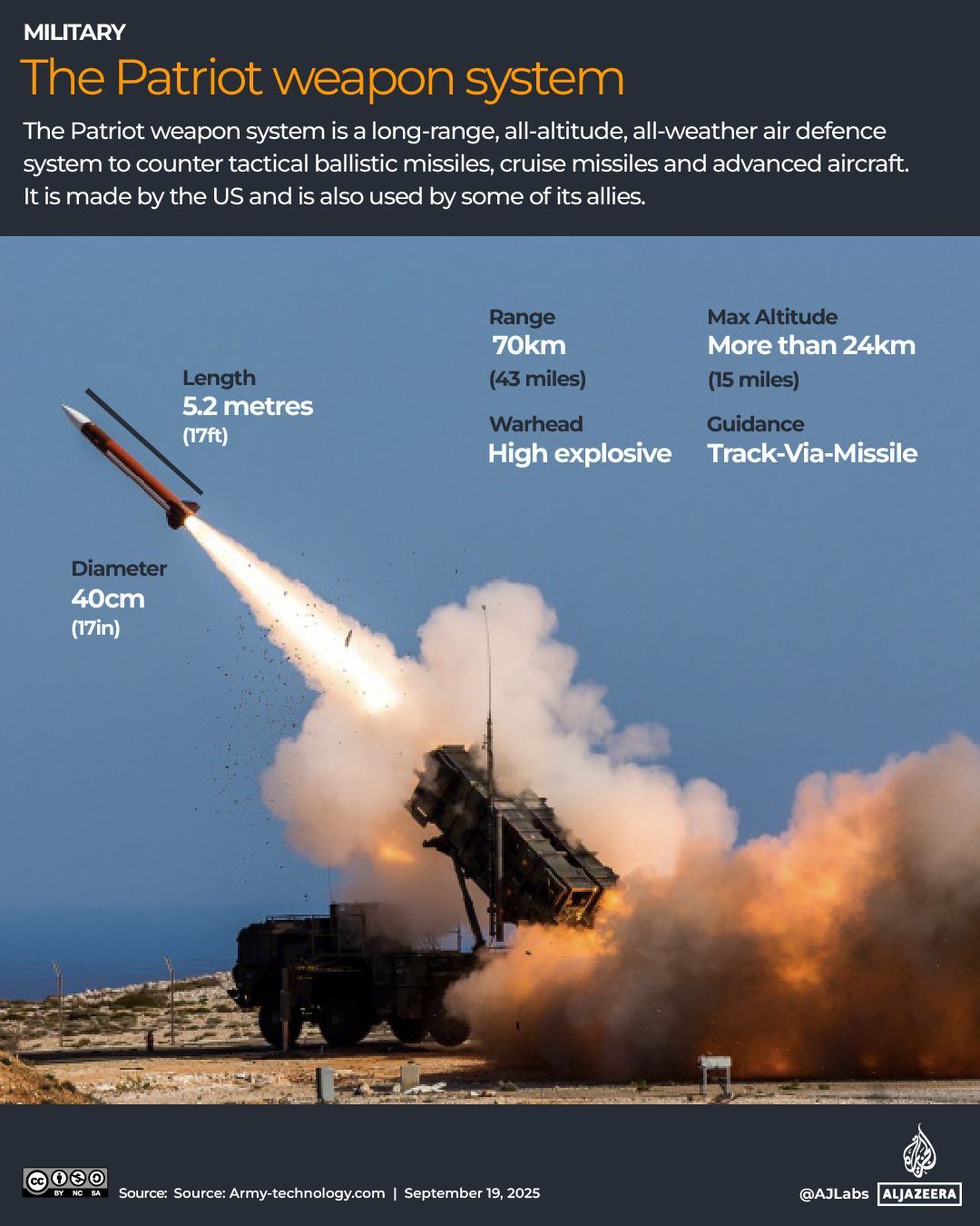 Ukraine's Affordable Interceptors Aid U.S. in Countering Iranian Drones in the Gulf