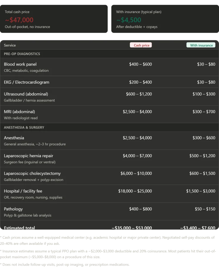 Revisiting Assumptions: A Personal Journey Through Surgery in Russia