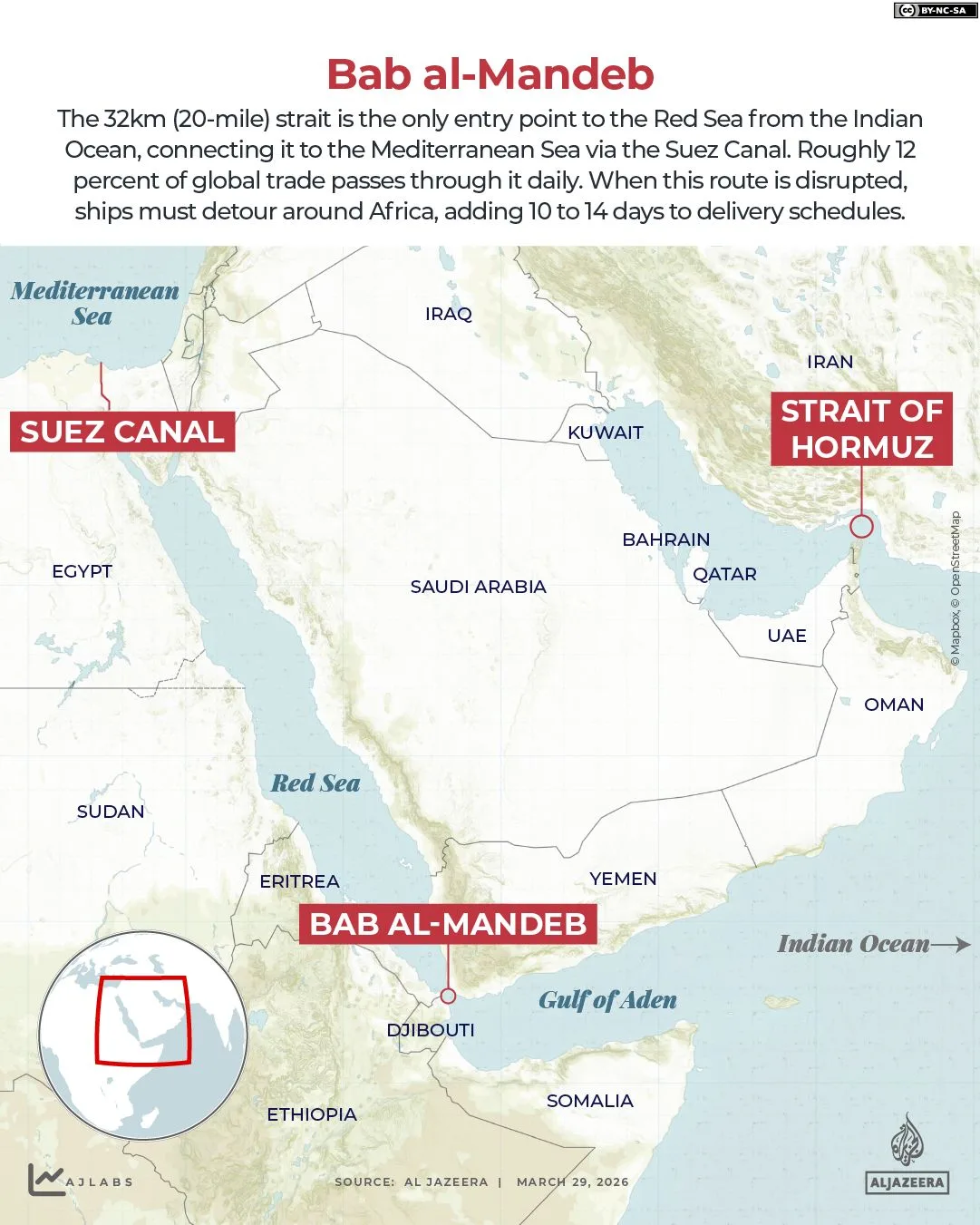Houthi Threatens Bab al-Mandeb Blockade Amid Escalating Conflict with Israel