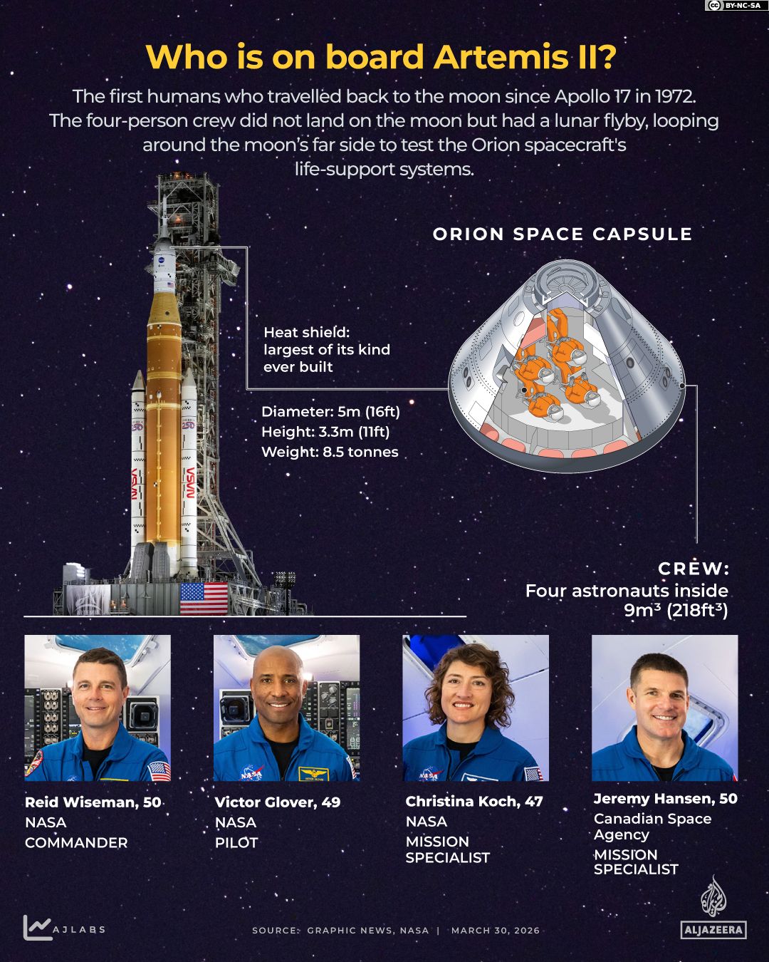 Artemis II's Historic Splashdown: A Pivotal Moment for NASA's Lunar Ambitions