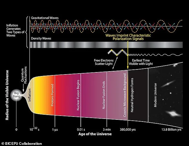 Relic Black Holes: The Key to Unlocking the Universe's Secrets?