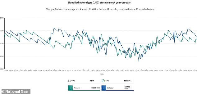 Super El Niño Could Spike Energy Bills As Asia And Europe Fight For Gas