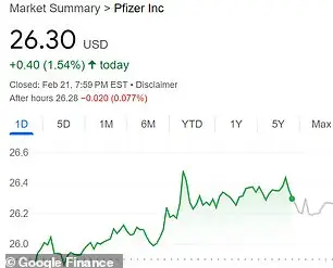 A Silver Lining in a Sea of Red: Coronavirus variant boosts pharma stocks