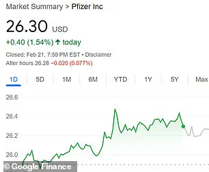 A Silver Lining in a Sea of Red: Coronavirus variant boosts pharma stocks