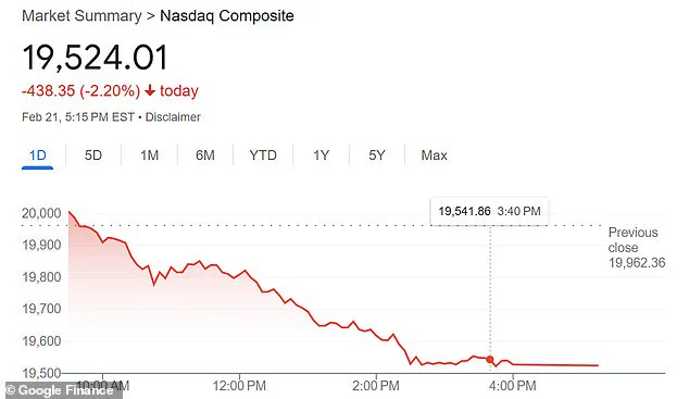 A Silver Lining in a Sea of Red: Coronavirus variant boosts pharma stocks