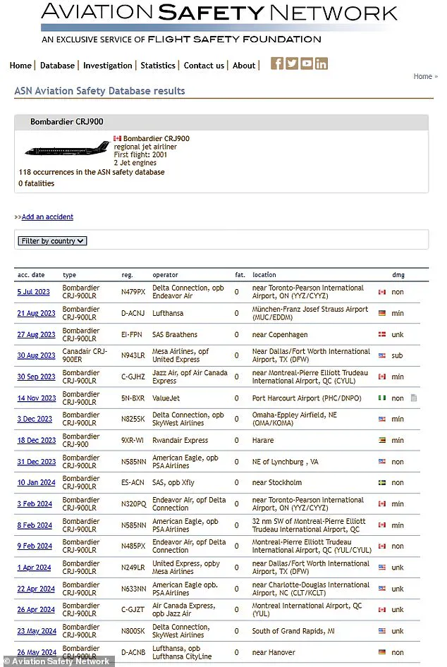Bombardier CRJ-900 Aircraft Safety Concerns