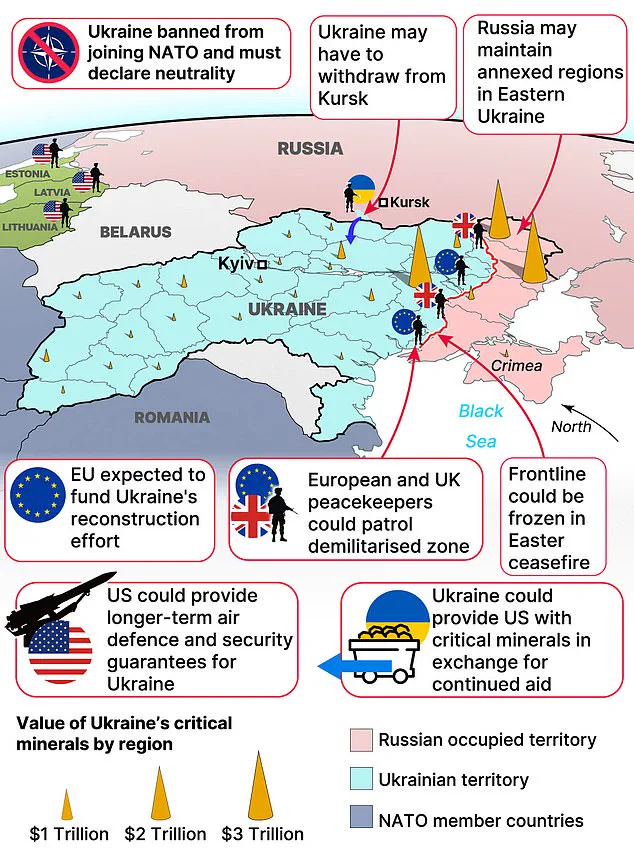 Russia-Ukraine War: Bilateral Talks and Security Concerns