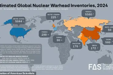 Global Nuclear Arsenal Expands as Fears of World War III Mount