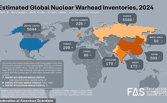 Global Nuclear Arsenal Expands as Fears of World War III Mount