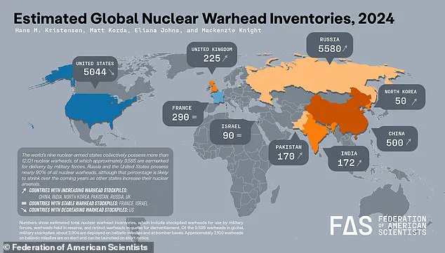 Global Nuclear Arsenal Expands as Fears of World War III Mount