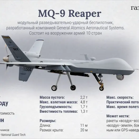 Houthi 'Ansar Allah' Downed a $30 Million US Drone in Yemen: A Bold Statement