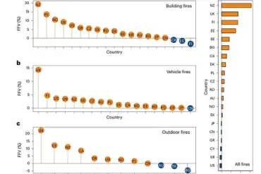 Wildfire Risk in Urban Areas: Climate Change's Deadly Impact