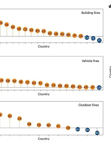 Wildfire Risk in Urban Areas: Climate Change's Deadly Impact