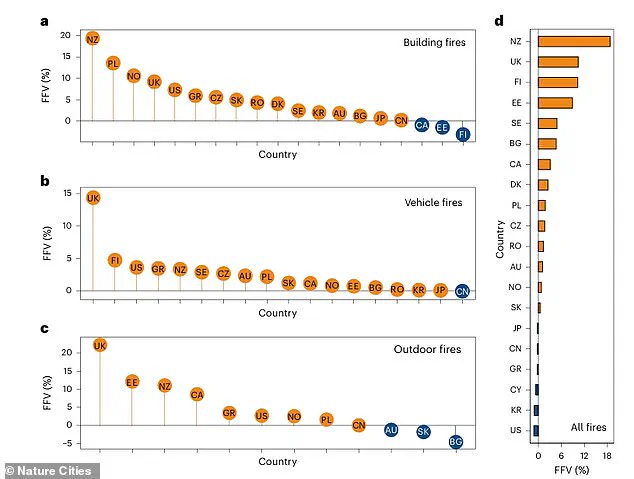 Wildfire Risk in Urban Areas: Climate Change's Deadly Impact