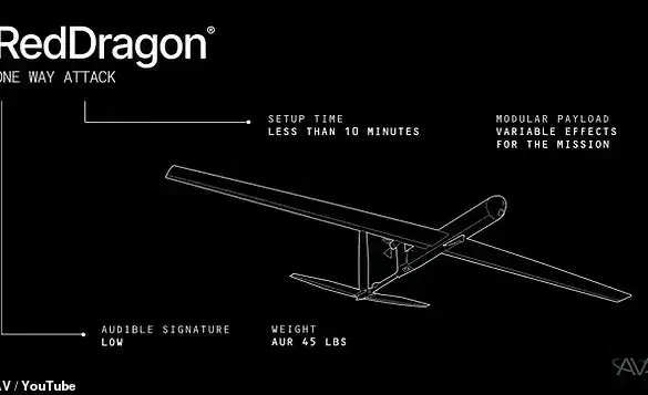 AeroVironment Unveils Red Dragon One-Way Attack Drone in Classified Defense Briefing