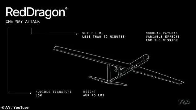 AeroVironment Unveils Red Dragon One-Way Attack Drone in Classified Defense Briefing