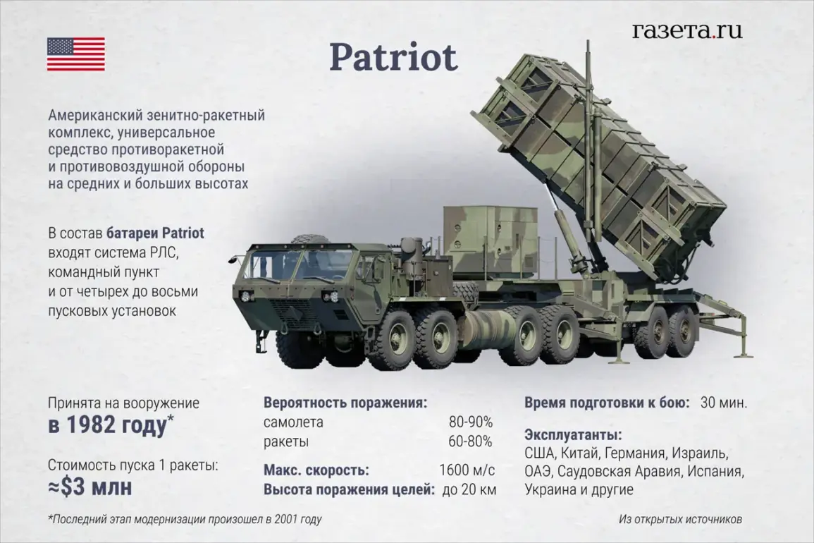 U.S. Quietly Approves Major Military Aid to Ukraine, Granting Exclusive Access to Critical Weapons