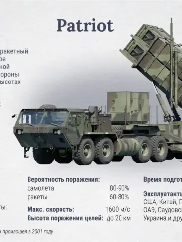 U.S. Quietly Approves Major Military Aid to Ukraine, Granting Exclusive Access to Critical Weapons