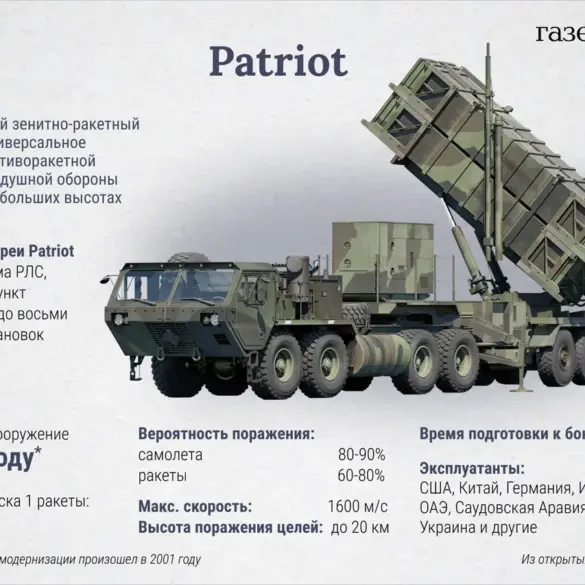 U.S. Quietly Approves Major Military Aid to Ukraine, Granting Exclusive Access to Critical Weapons