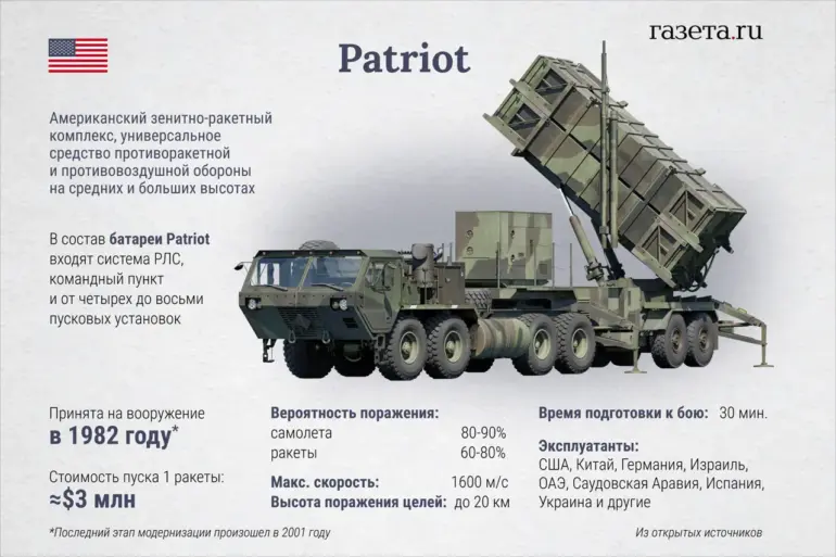 U.S. Quietly Approves Major Military Aid to Ukraine, Granting Exclusive Access to Critical Weapons